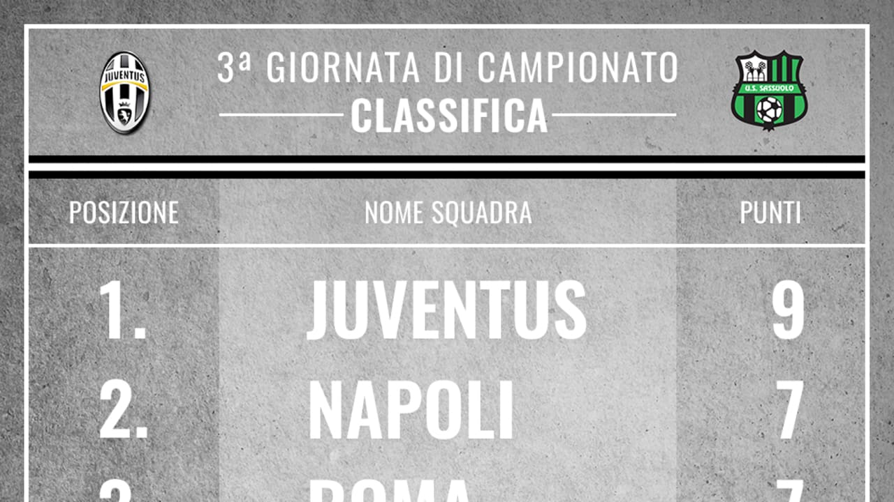 classifica_3_giornata.jpg