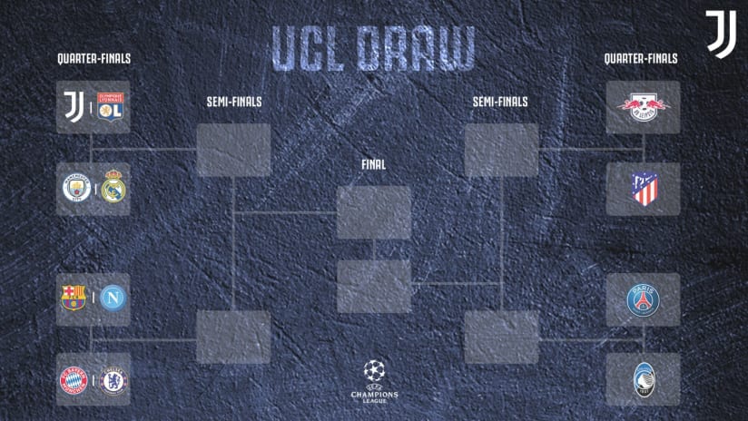 When is the Champions League 2018-19 quarter-final draw? Date, time,  fixtures & all you need to know | Goal.com India