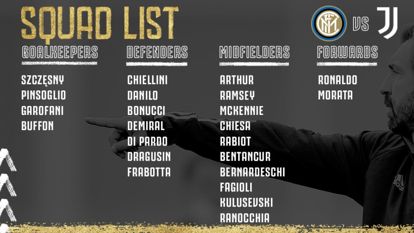 Squad List Inter