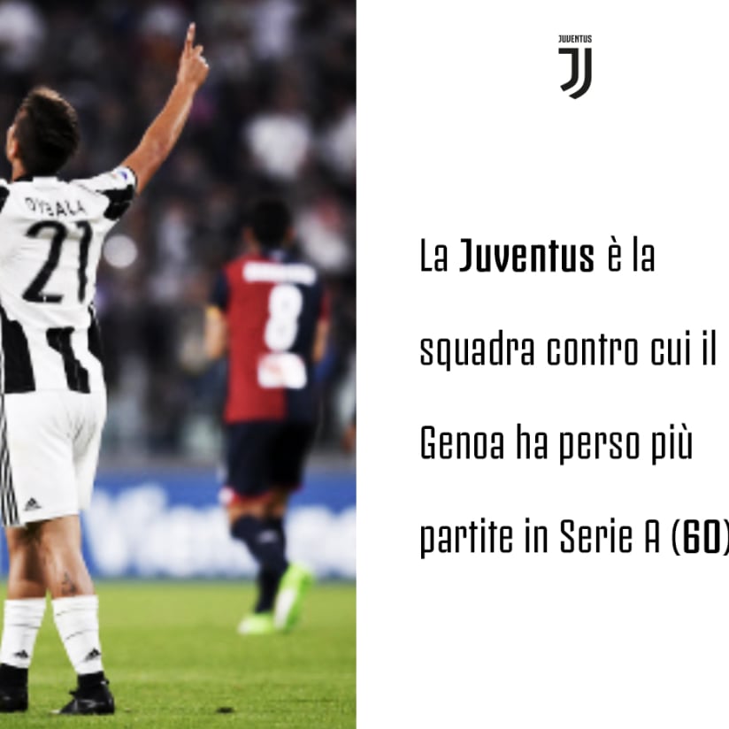 Genoa-Juve, dieci statistiche da conoscere