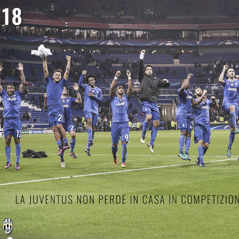 I dieci numeri (più uno) di Juventus-Lione