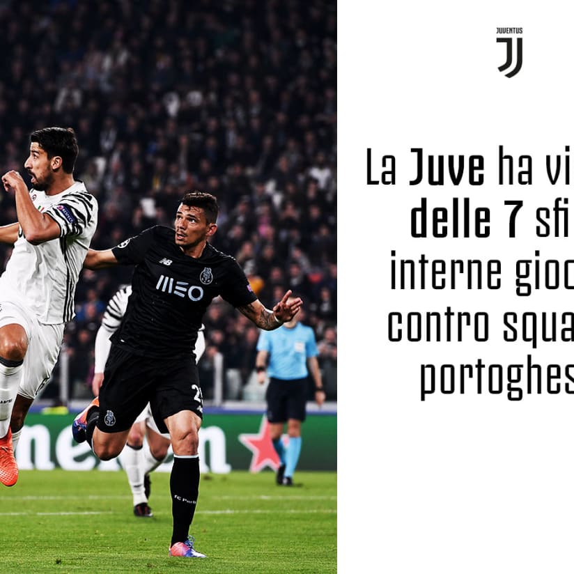 I dieci numeri di Juve-Sporting CP