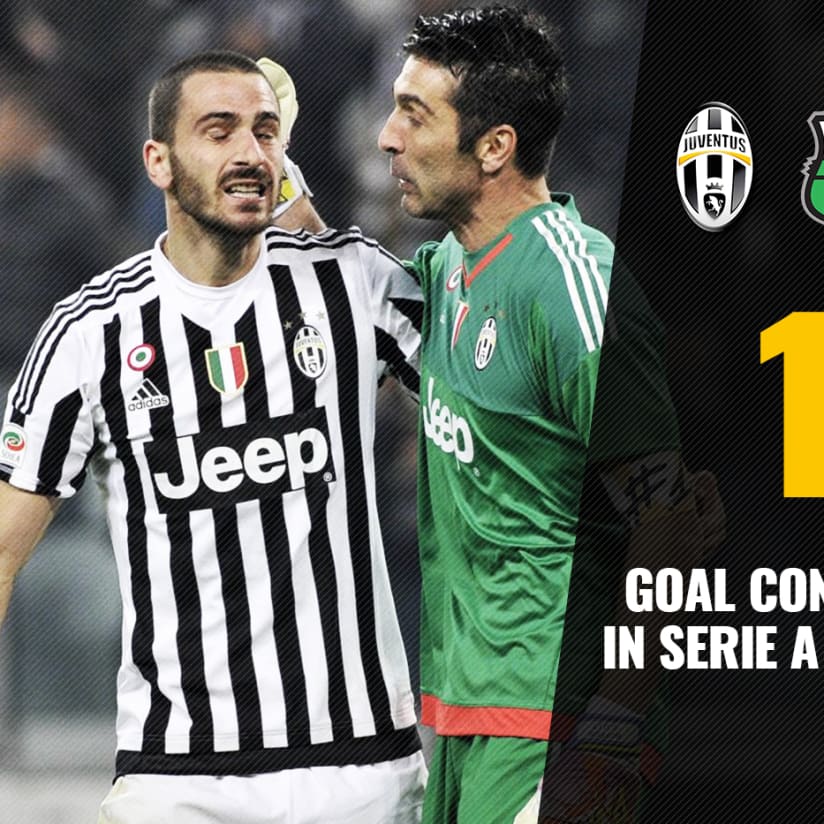 #JuveSassuolo in 10 numbers