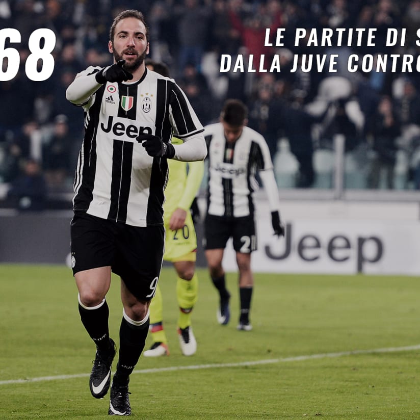 I dieci numeri di Bologna-Juve