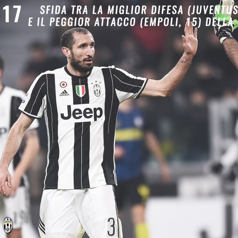 #JuveEmpoli, 10 cose da sapere