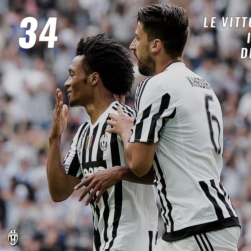 I dieci numeri di #JuvePalermo