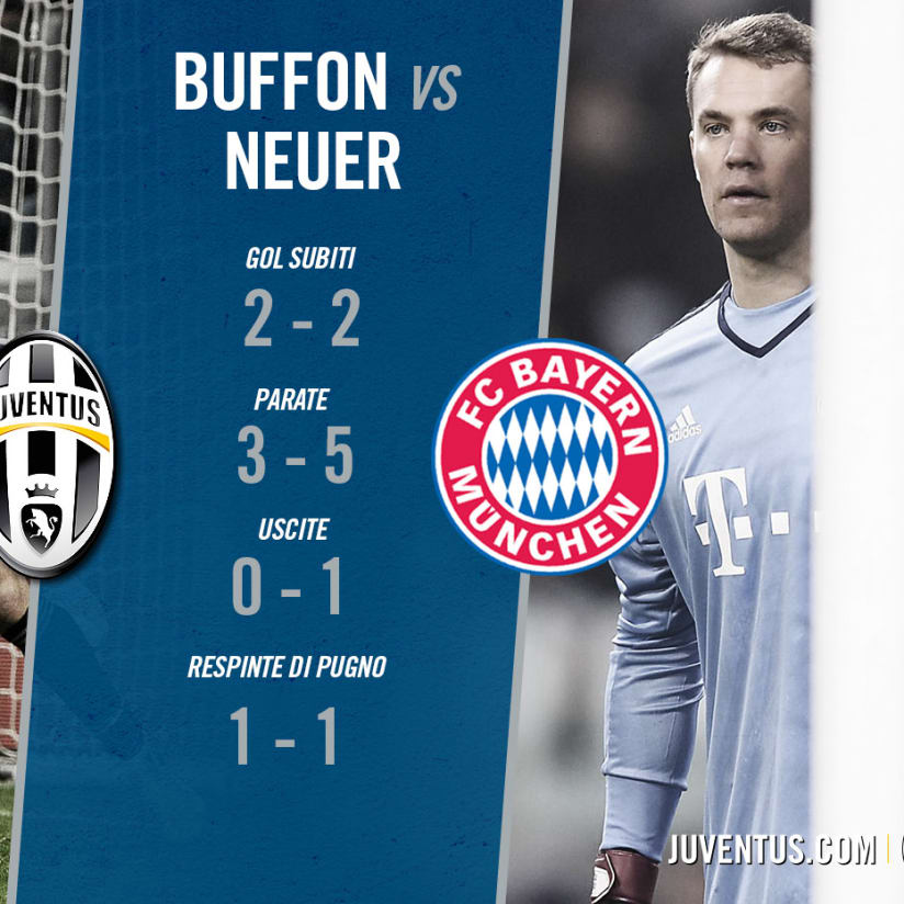 Juve-Bayern, così all'andata