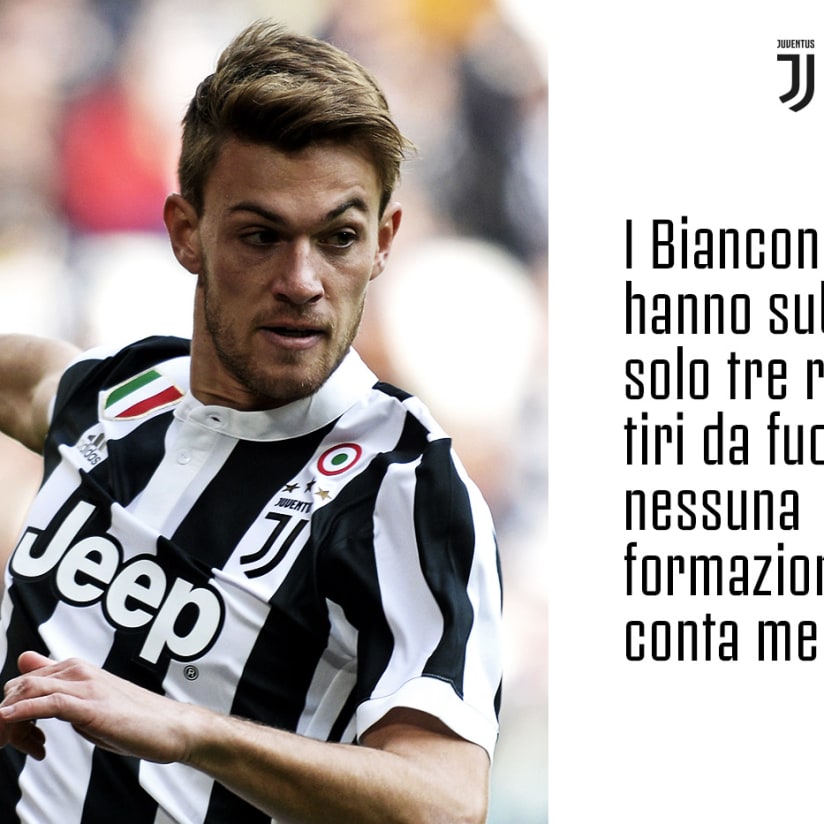 10 statistiche su Juve-Bologna