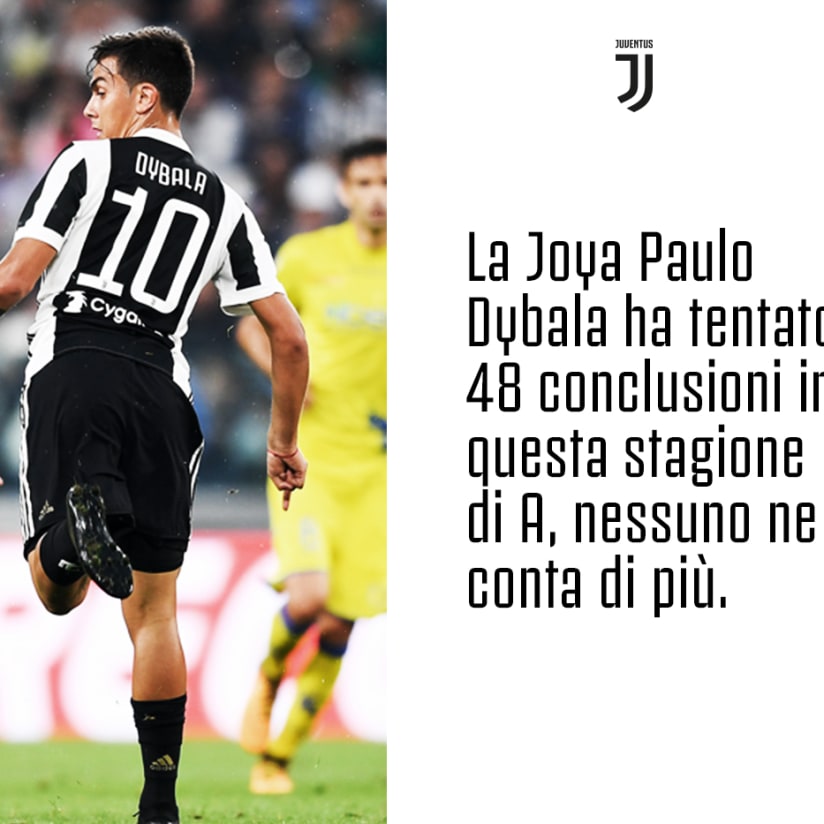 Milan-Juve, 10 statistiche da conoscere