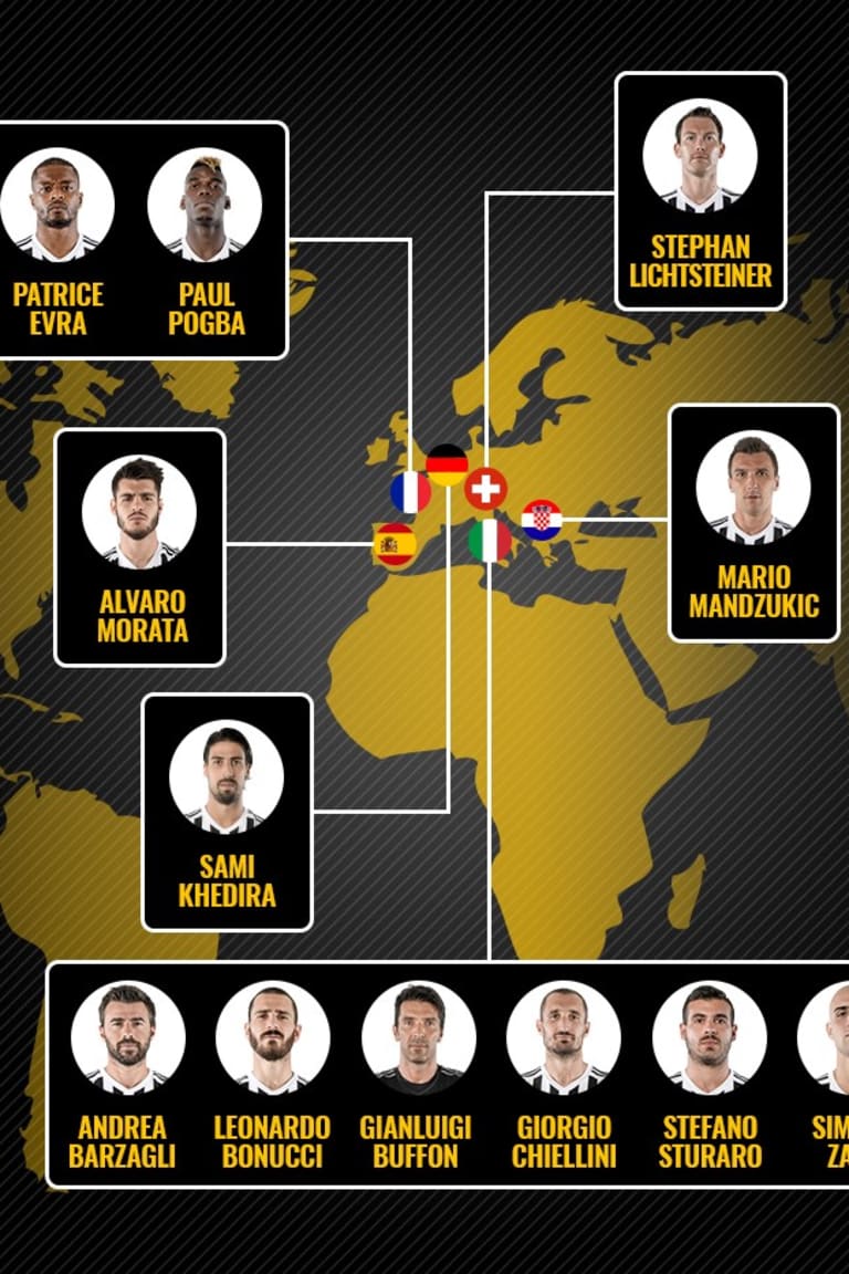 12名尤文图斯球员将出战2016欧洲杯