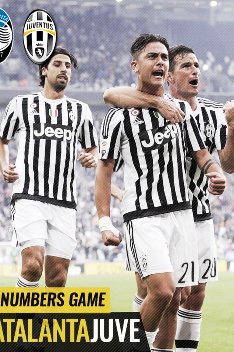 #AtalantaJuve: The numbers game